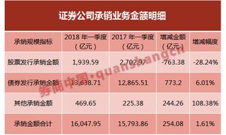 证券承销业务怎么赚钱
