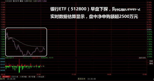 股票回调如何加仓