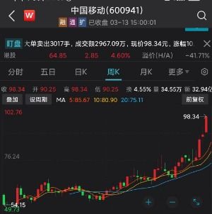 移动如何上市股票 移动如何上市股票