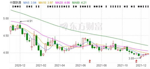 移动如何上市股票 移动如何上市股票