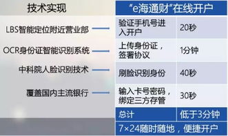 证券怎么算开户成功