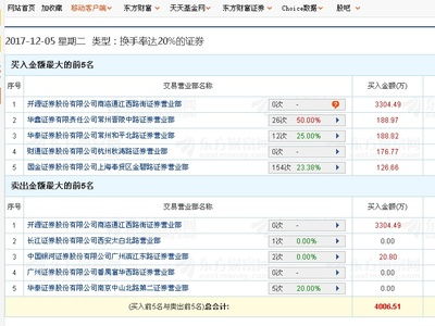 财富证券怎么在线销户