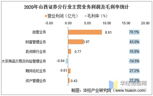 华融证券怎么看总收益 华融证券怎么看总收益