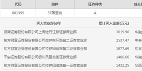 华融证券怎么看总收益 华融证券怎么看总收益
