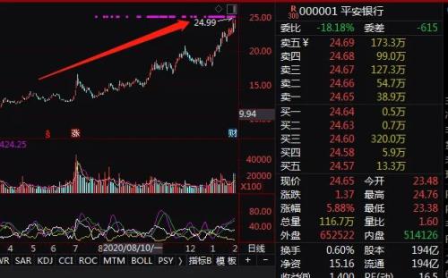 北交板股票上市表现如何