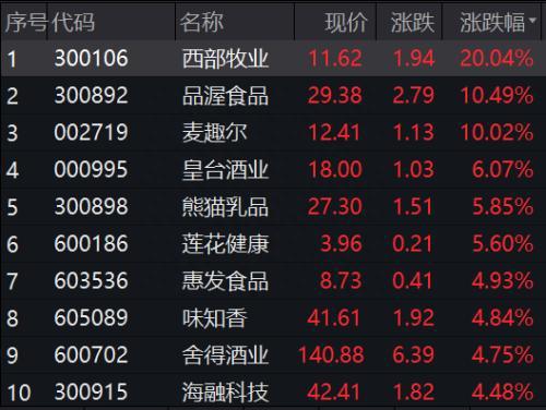 北交板股票上市表现如何