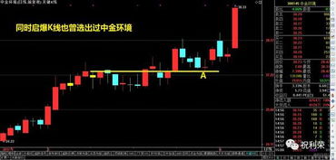 在热点中如何找龙头股票 在热点中如何找龙头股票