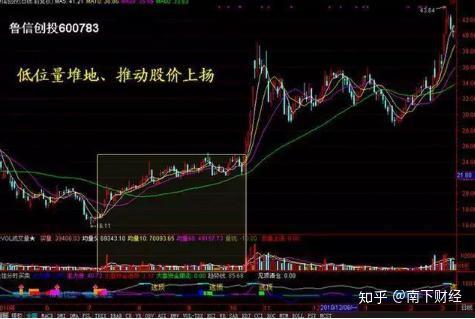 股票圣手如何学会