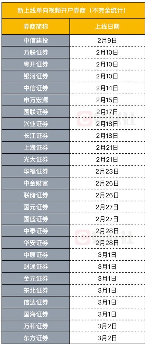 怎么取消国联证券