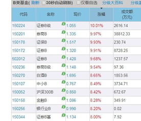 证券分级 怎么卖出 证券分级 怎么卖出