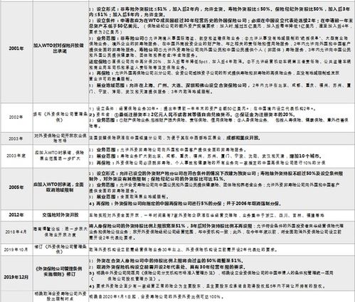平安证券收费怎么更改