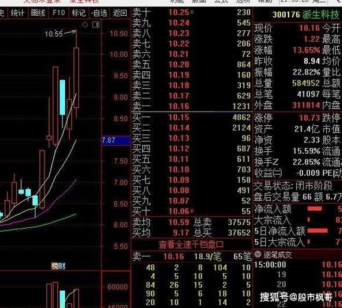 如何在创业板赚钱买股票