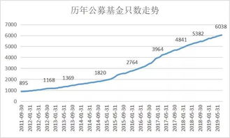 不上市如何募集股票基金