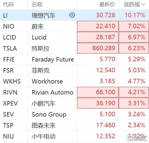 不上市如何募集股票基金