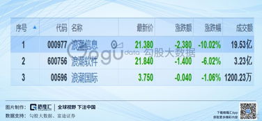 如何下载股票交易信息书