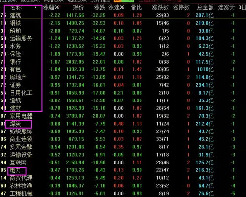 创业板和主板如何选股票