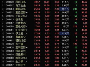 创业板和主板如何选股票