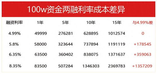 证券股票交易费怎么收