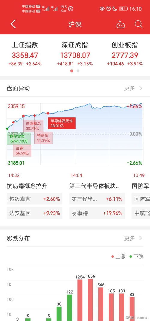 股票如何卖票