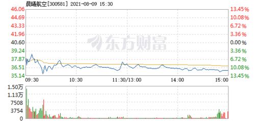 晨曦航空股票如何