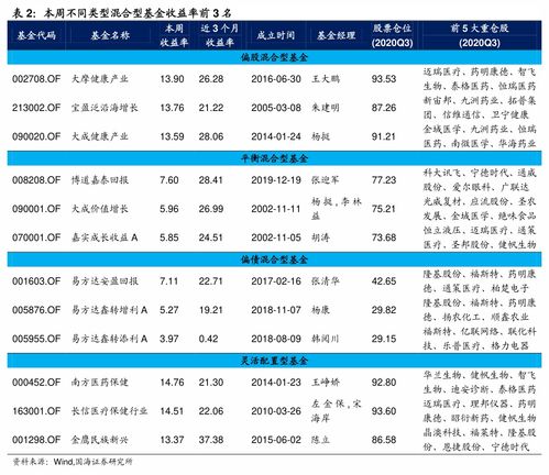 如何估计股票价格