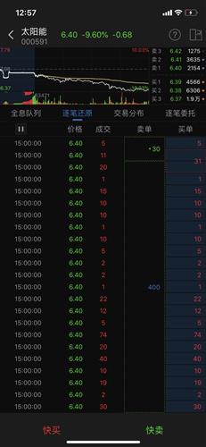 如何估计股票价格