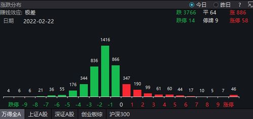 战争中如何做股票行业