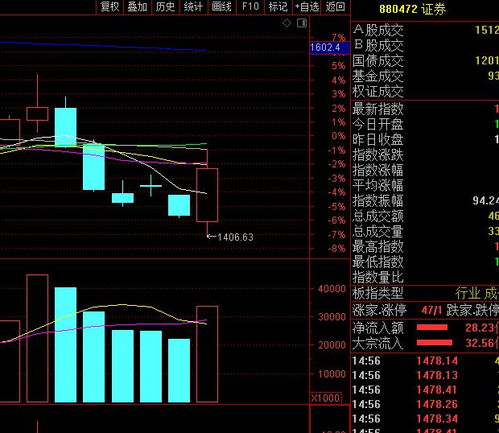 如何选出明日涨停股股票
