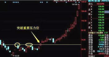 股票如何跟庄操盘