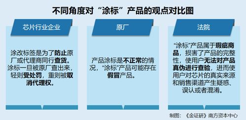 证券合约怎么形成