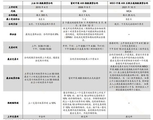 证券合约怎么形成