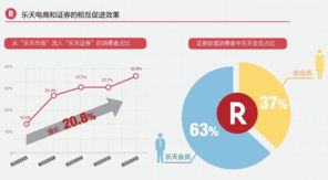 乐天证券怎么交税