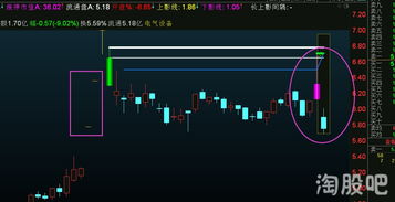 如何设计通达信股票池 如何设计通达信股票池