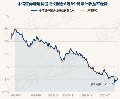 证券基金怎么挑