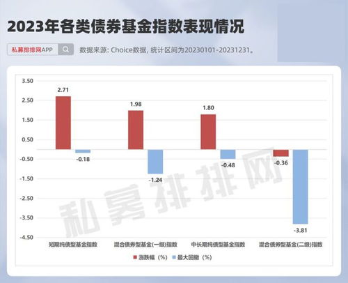 证券基金怎么挑