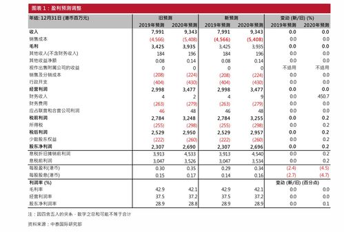 如何分辨股票是重仓股票
