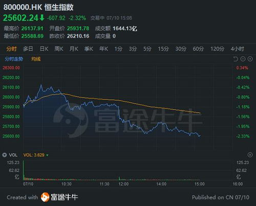 富途证券的股价怎么样