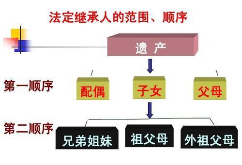 证券账户 怎么继承