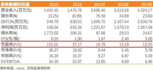 中信证券费用怎么计算