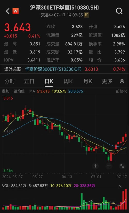 如何获取股票资金流入
