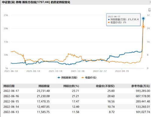 海通证券怎么加仓