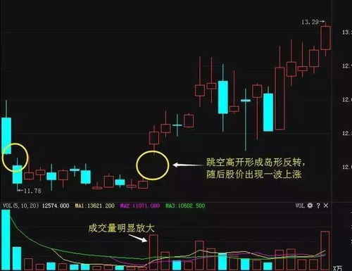 如何在股票市场稳步盈利
