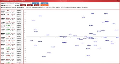 海通证券深股怎么操作