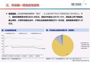 证券交易额占比怎么算 证券交易额占比怎么算