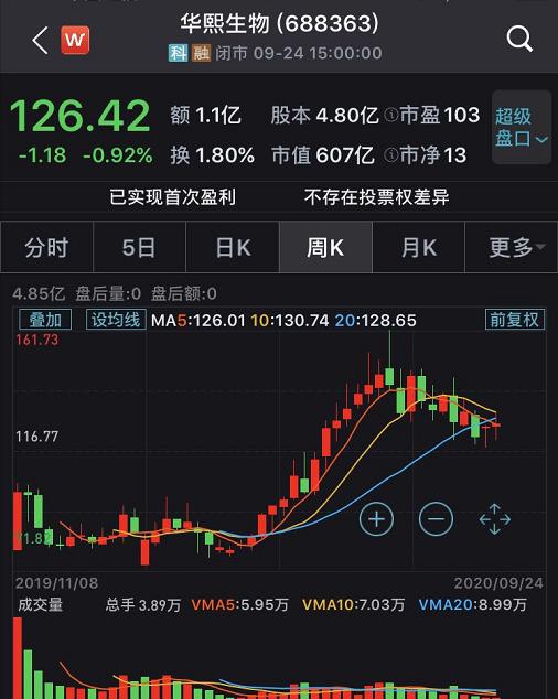 如何拓展股票圈