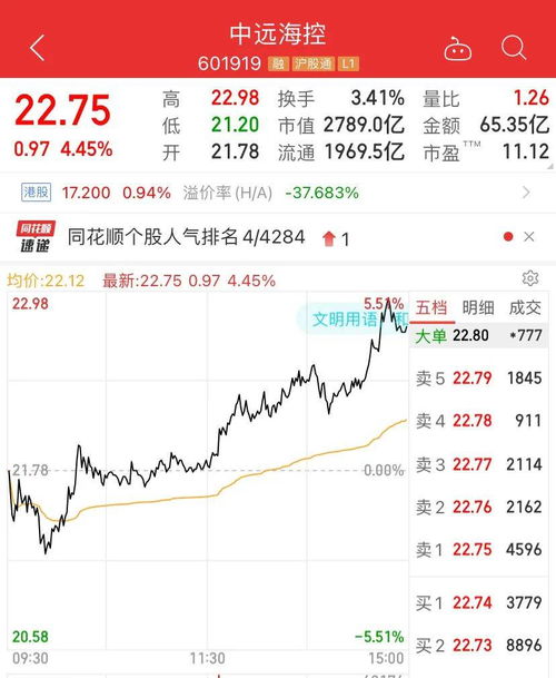 如何调整自选股票价格