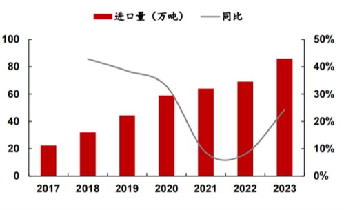 如何把握股票风口大小