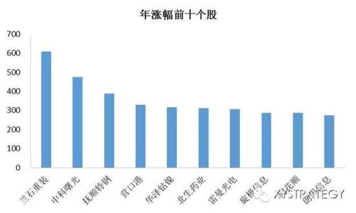 兴业证券融资怎么样