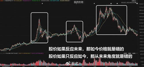 如何反映股票价值
