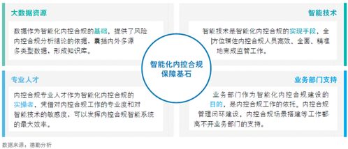 证券公司内控合规怎么做